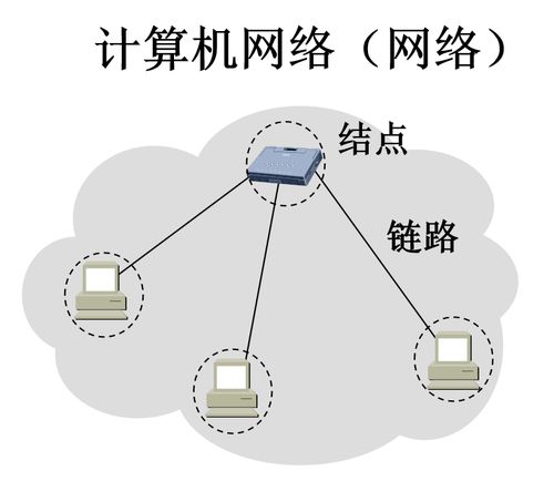 计算机网络知识整理 从概述到实践