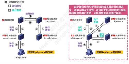 计算机网络系统工程服务 应用层的关键作用与实施策略