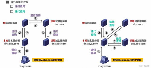 完结计算机网络系统工程服务
