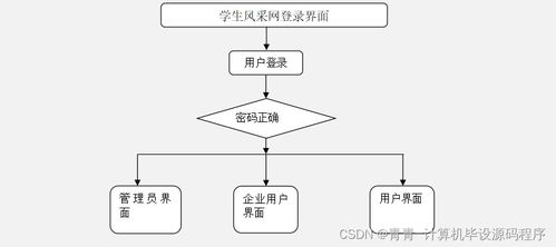 Java毕业设计 学生风采网的系统开发、部署与网络工程服务解析