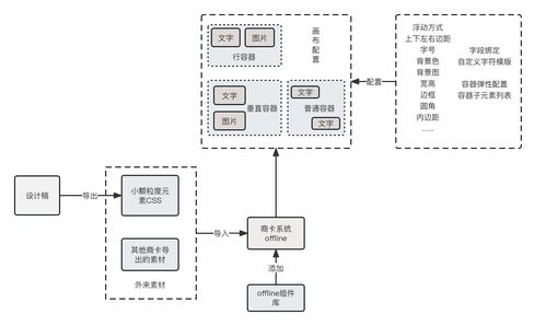 干货 | 携程市场DIY商品卡片系统的设计与实现 一个计算机网络系统工程服务的降本增效实践