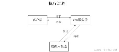 计算机毕设springboot大明生鲜超市送货系统的设计与实现 基于spring boot框架的大明生鲜超市配送管理系统的设计与开发 大明生鲜超市送货系统 基于spring boot的信息化解