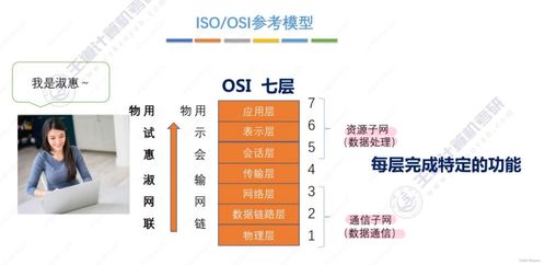 王道考研计算机网络 第一章 计算机网络体系结构与系统工程服务解析