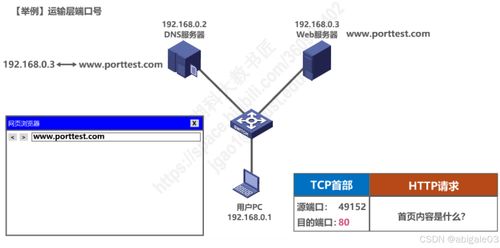 运输层 计算机网络系统工程服务的核心枢纽