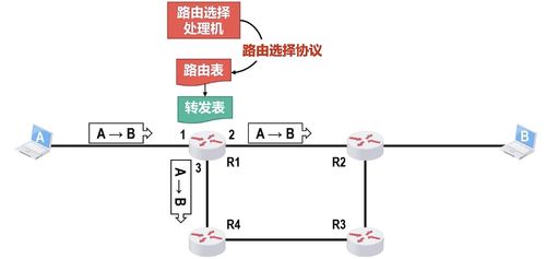 计算机网络系统工程中的网络层概述
