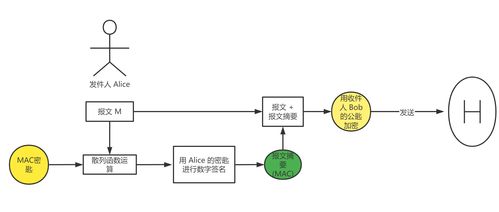 计算机网络中的安全 常见攻击、HTTPS原理与抓包实践