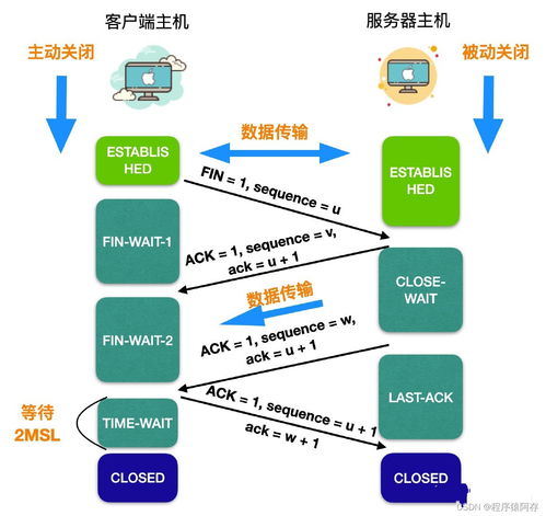 计算机网络的166个概念 你知道几个（第八部分 计算机网络系统工程服务）
