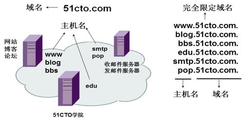 计算机网络笔记 第09章 应用层——计算机网络系统工程服务