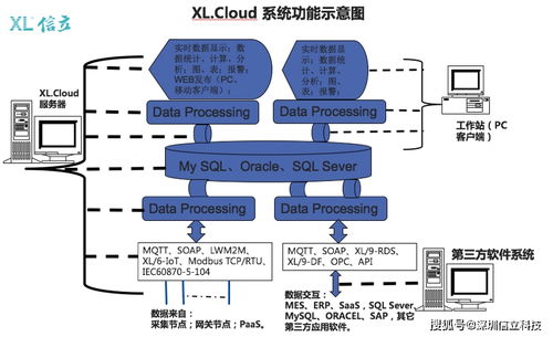 XIoT物联网建筑施工场所用电监控系统解决方案 基于计算机网络的新型工程安全卫士