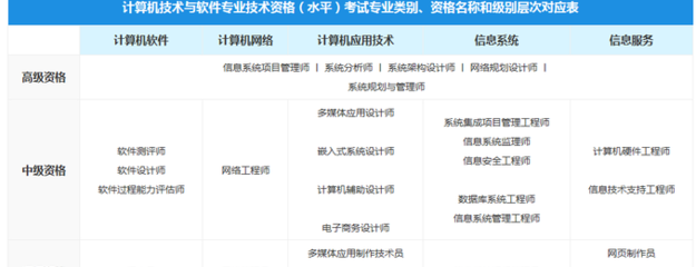 系统架构师与计算机网络系统工程服务的专业分工与协同